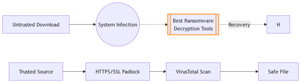  Best Ransomware Decryption Tools For Windows in 2025 